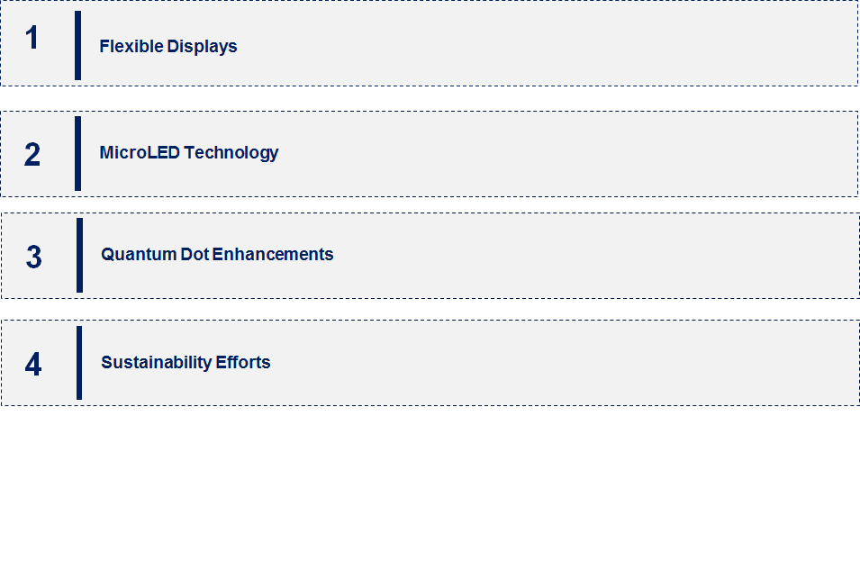 Emerging Trends in the Display Material Market